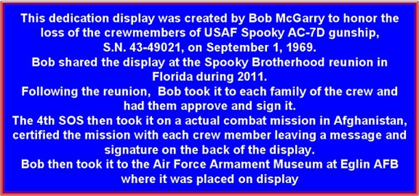 Display Description